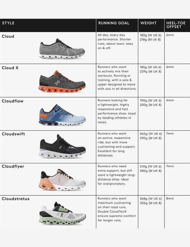 on running shoe chart